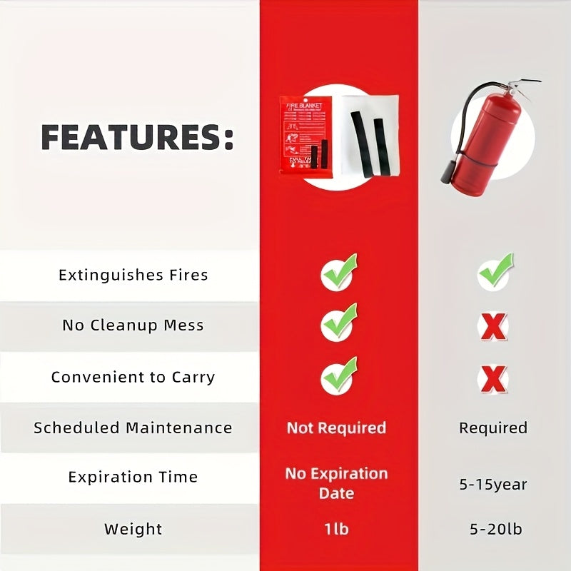 Fiberglass Emergency Fire Blankets Protection For Home, Kitchen, Camping, Heat Resistant, Flame Retardant