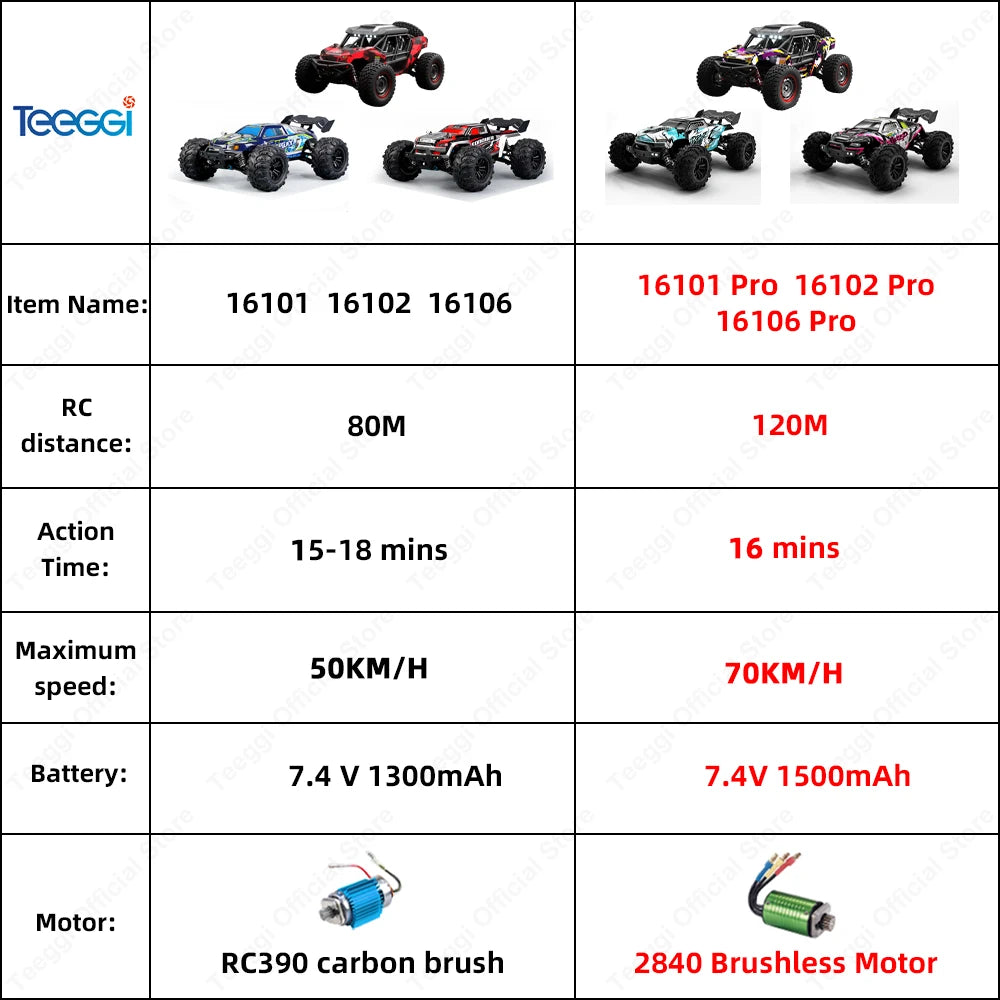 Teeggi 16103 PRO 4WD 70KM/H RC Off-Road Car 1:16 High Speed RC Car With LED Light Drift Monster Truck Toy For Kid Gifts
