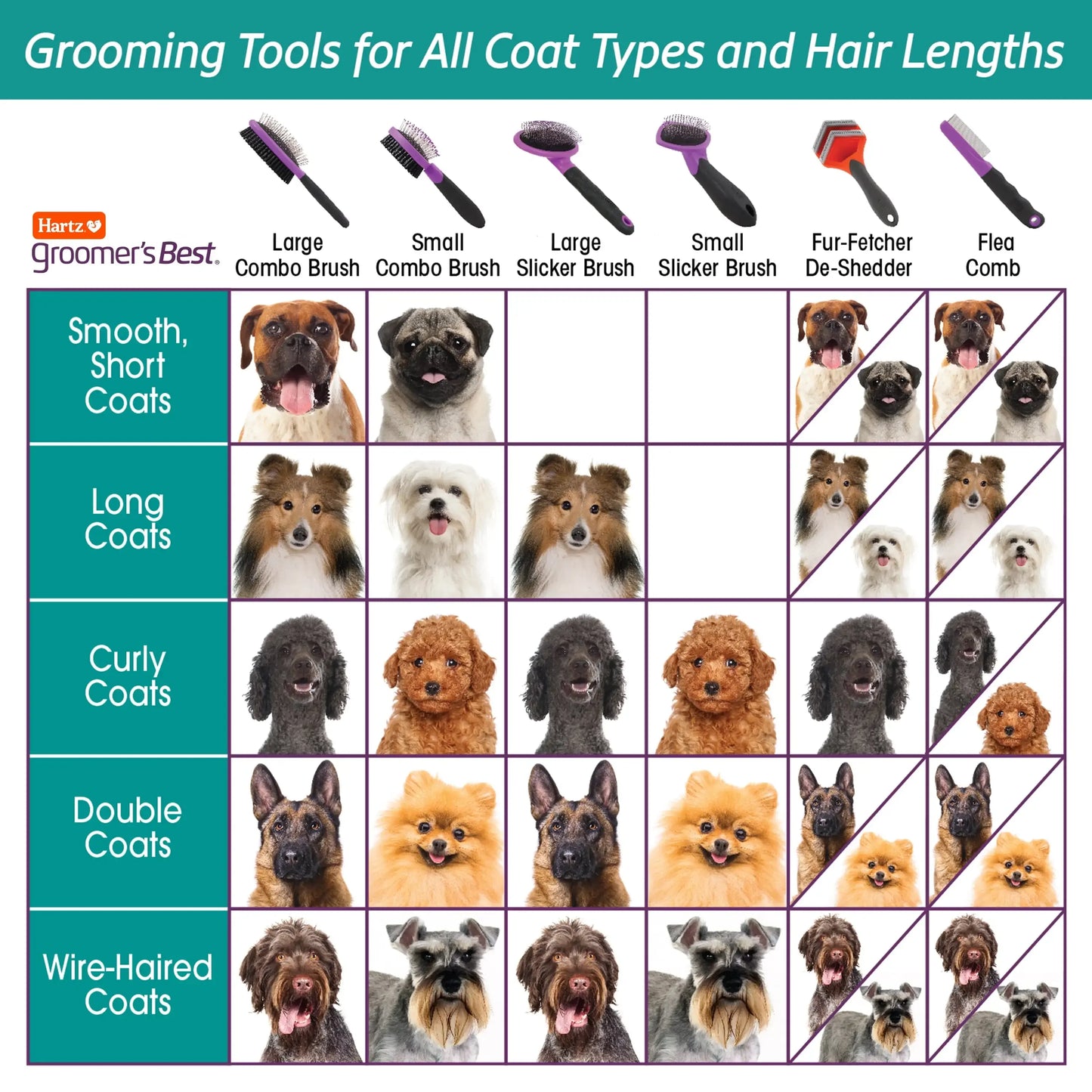 Groomer's Best Combo Brush for Dogs - Dual Action Tool