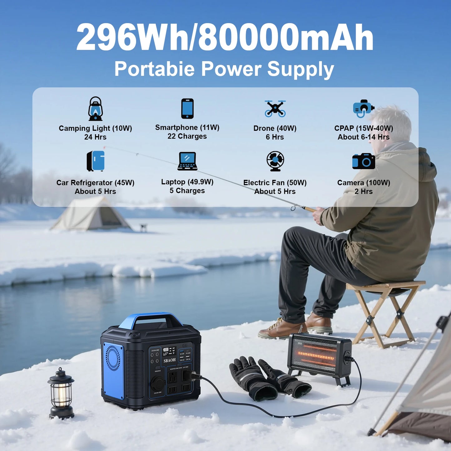 Portable Power Station 300W,296Wh 80000mAh Lithium Battery Power Solar Generator with 100W USB-C PD Output,110V AC Outlet