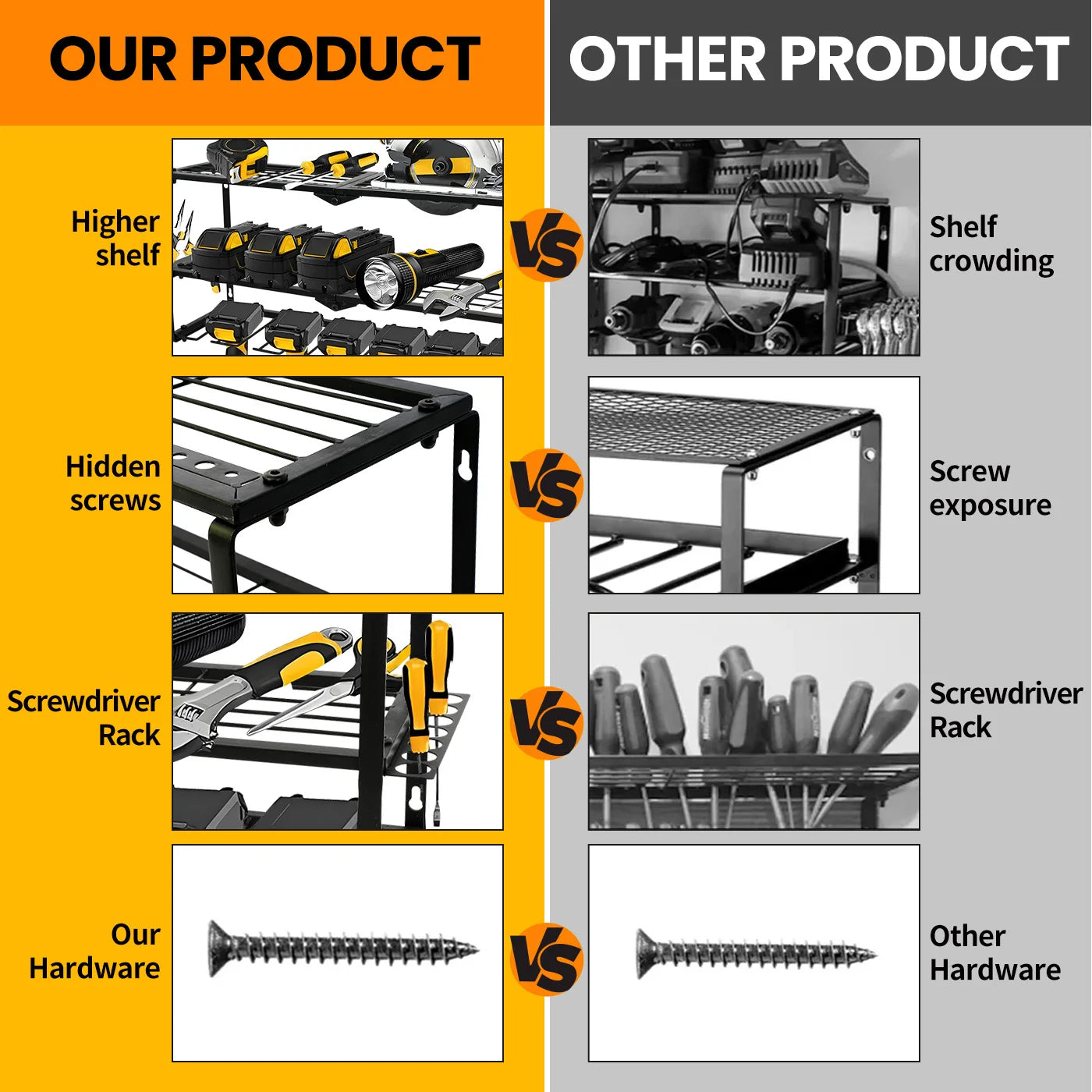 Power Tool Organizer for Tool Storage, Drill Holder Wall Mount with Charging Station, Tool Holder and Storage Rack for Garage Or