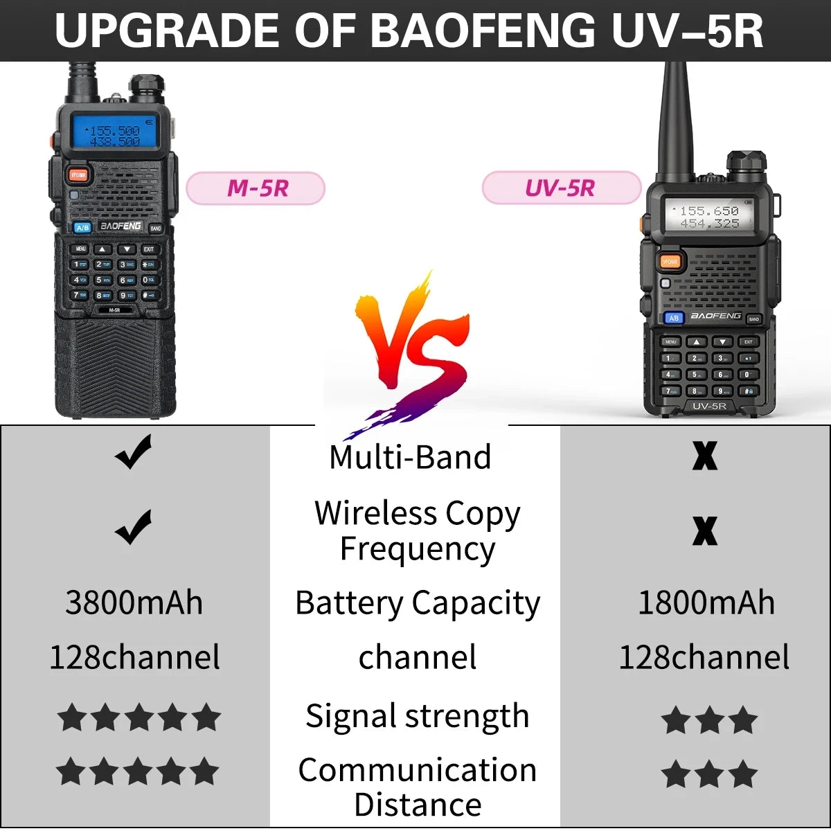 2PCS Baofeng M-5R Walkie Talkie Multi Band Rechargeable 3800mAh Battery UV-5R Ham Radio Handheld Long Range for Hunting Camping