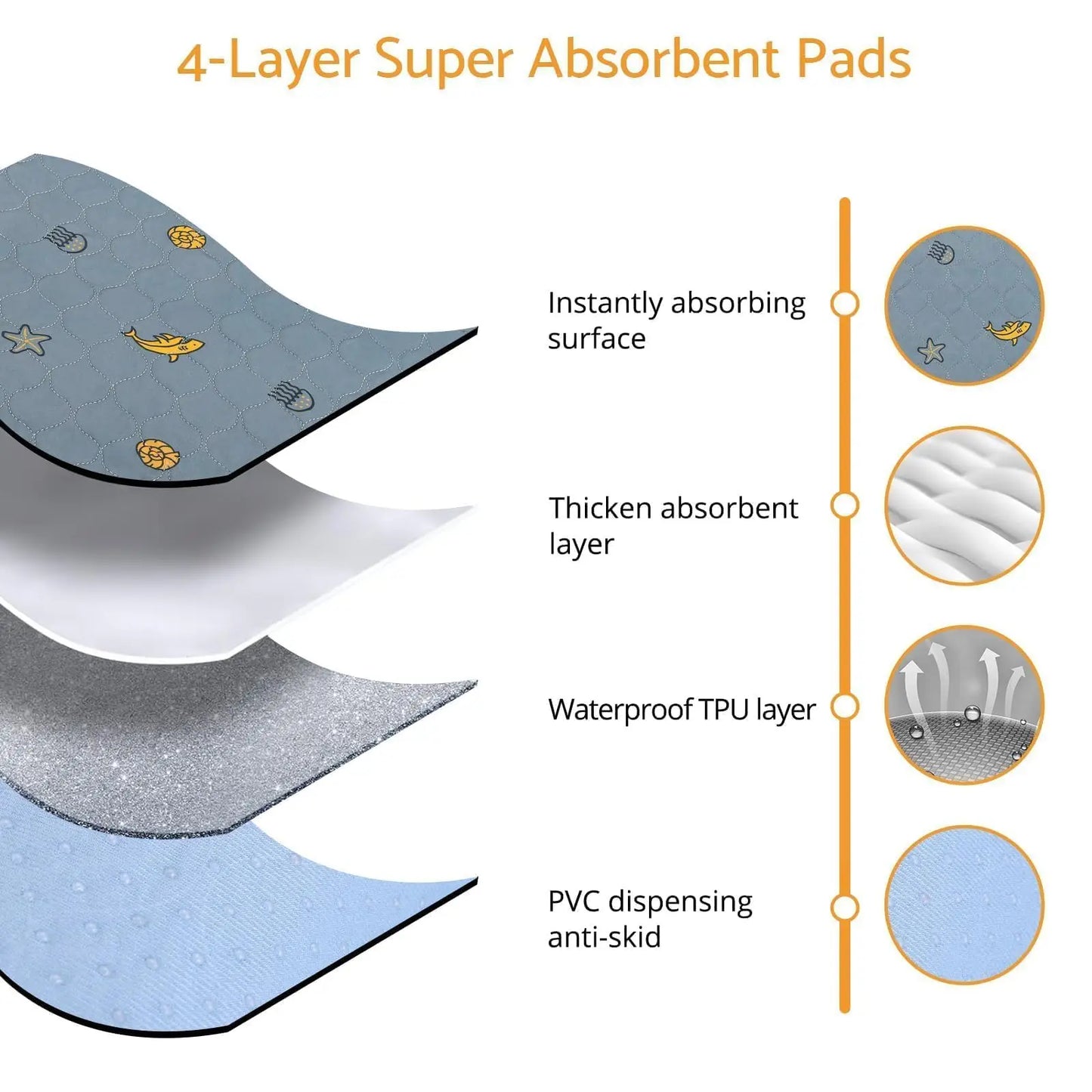 Reusable Washable Pee Pads for Dogs,1 Pack Puppy Pads 72x72 Super Absorbent,Waterproof,Non-Slip Training Pads with Shark Print