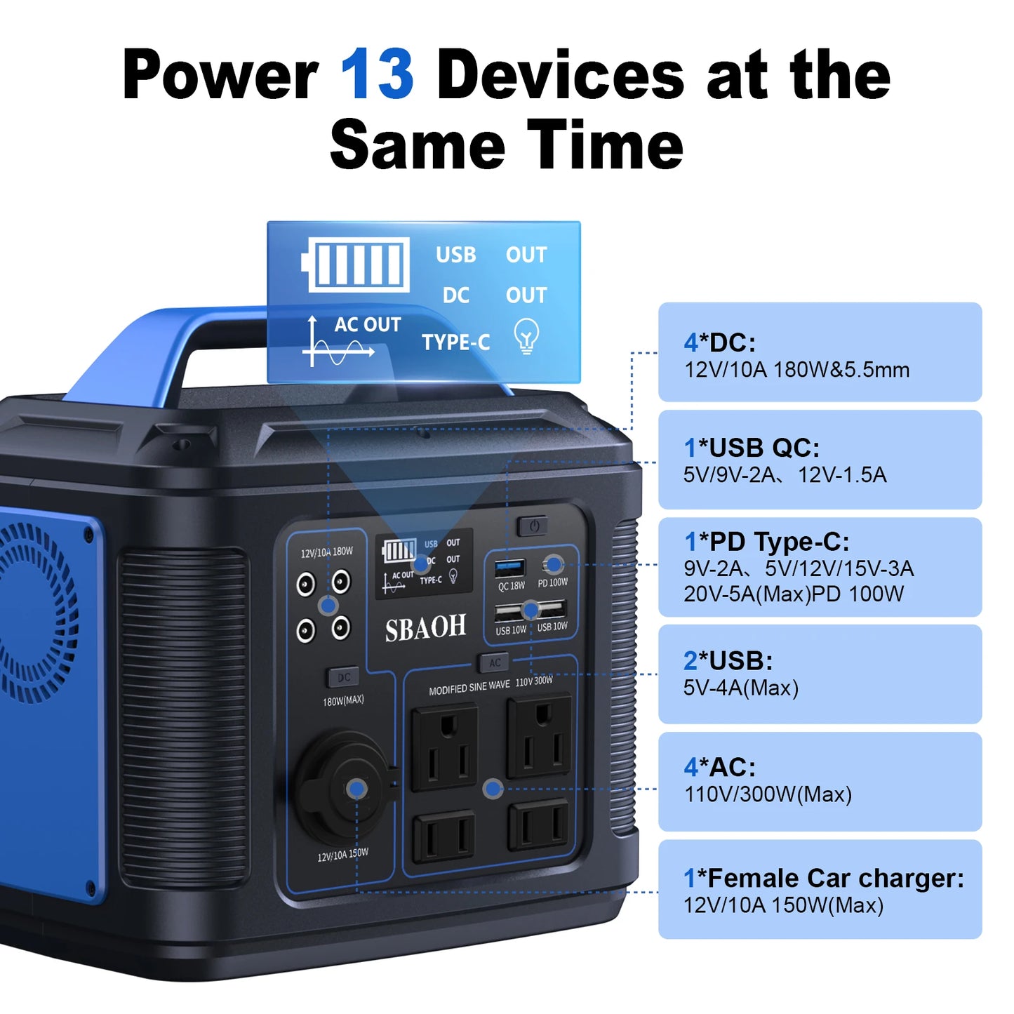 Portable Power Station 300W,296Wh 80000mAh Lithium Battery Power Solar Generator with 100W USB-C PD Output,110V AC Outlet