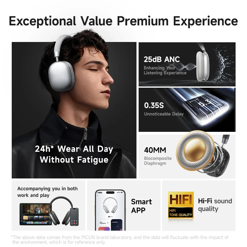 Picun F5 ANC Wireless Bluetooth 5.3 Headphones Hi-Res Audio Over Ear Headset 25dB Adaptive Noise Cancellation Earphones 50H
