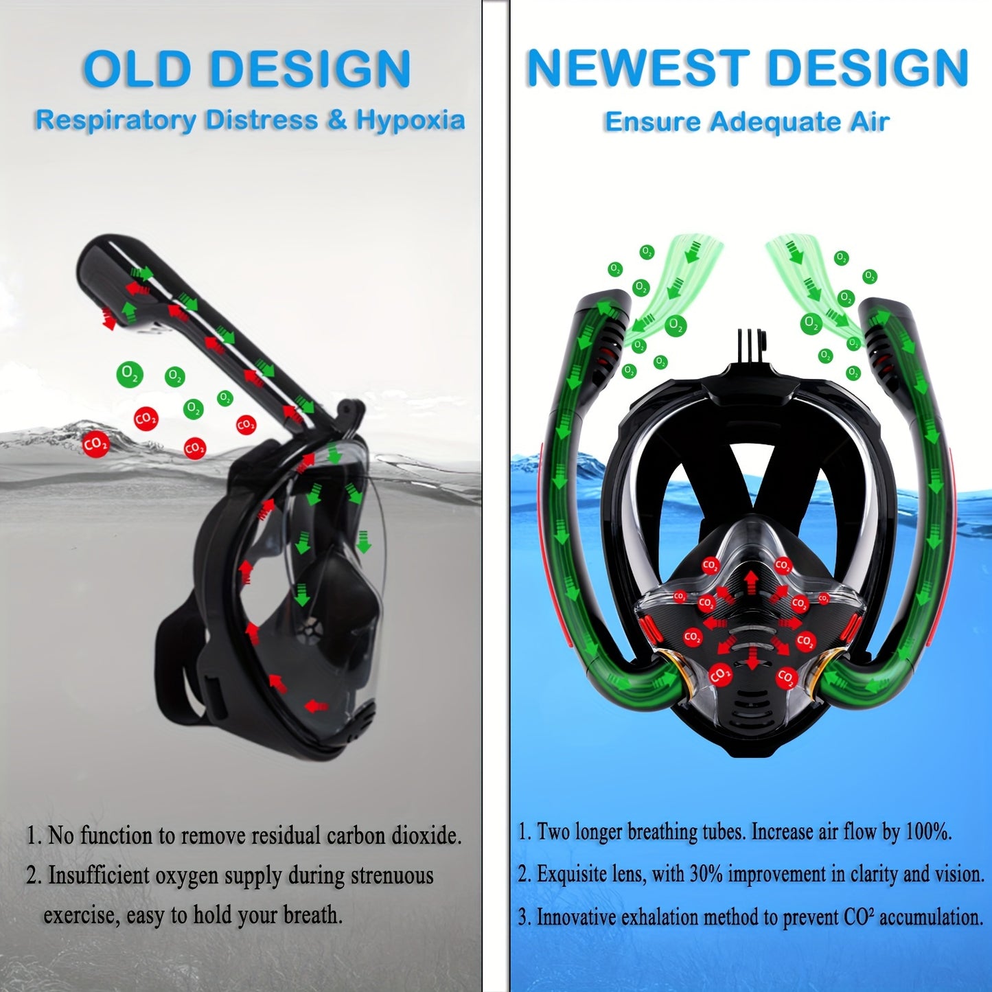 Full Face Snorkel Mask, 180 Degree Panoramic HD View Snorkeling Mask, Anti-Leak Dry Top Set for Adults