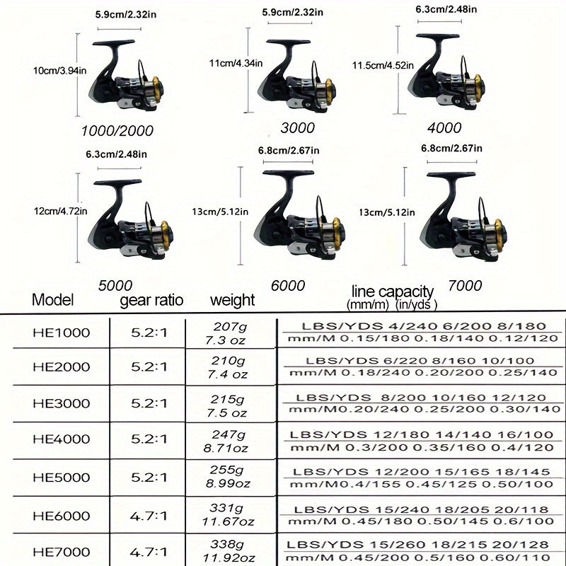 ROOBLINOS HE7000 Saltwater Fishing Reel - 5.2:1 Gear Ratio, 18LB Maximum Drag, Metal Line Cup, Black And Golden Design, Ideal for Both Left And Right-Handed Anglers, Saltwater Fishing Gear, Stylish Fishing Reel, Sturdy Fishin