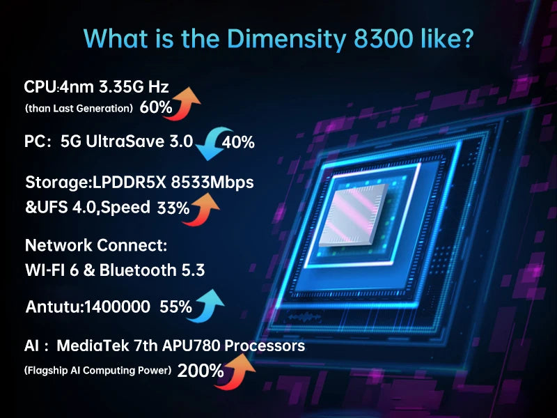 8849 SHARK 3 Unihertz Rugged Smartphone Dimensity 8300 Android 14 32GB 512GB  3K AMOLED Screen 11600mAh Night Camera 5G Phone