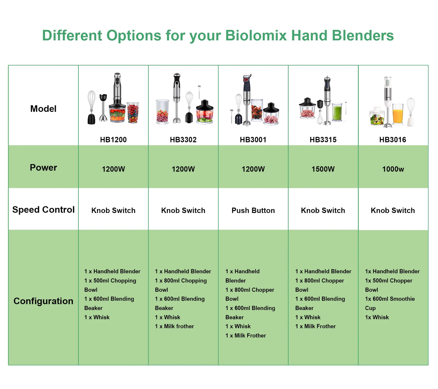 BioloMix 1200W 5-in-1 Immersion Hand Stick Blender Mixer Vegetable Meat Grinder 800ml Chopper Whisk 600ml Smoothie Cup