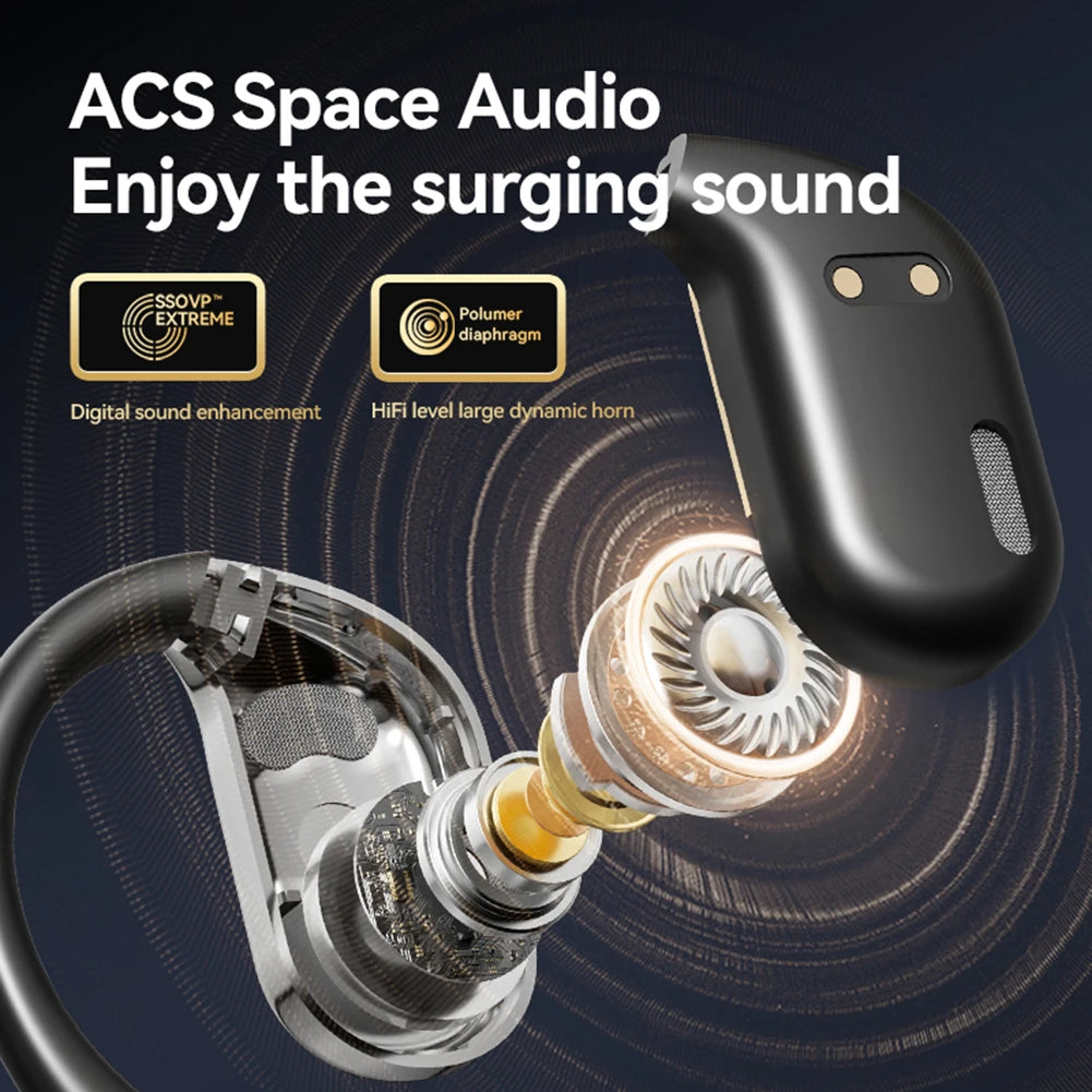 Bluetooth 5.4 Wireless Translation Headphone Multi Languages Business Earphone Ear Hook Noise Cancelling HiFi Stereo Earbud