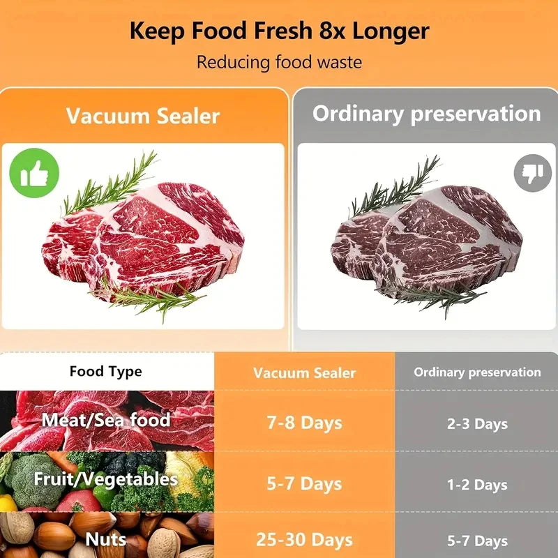 10 (Home with Compact Use) Bags Automatic Preservation Kitchen Sealer Vacuum Dry/Wet Machine System Items, for Food