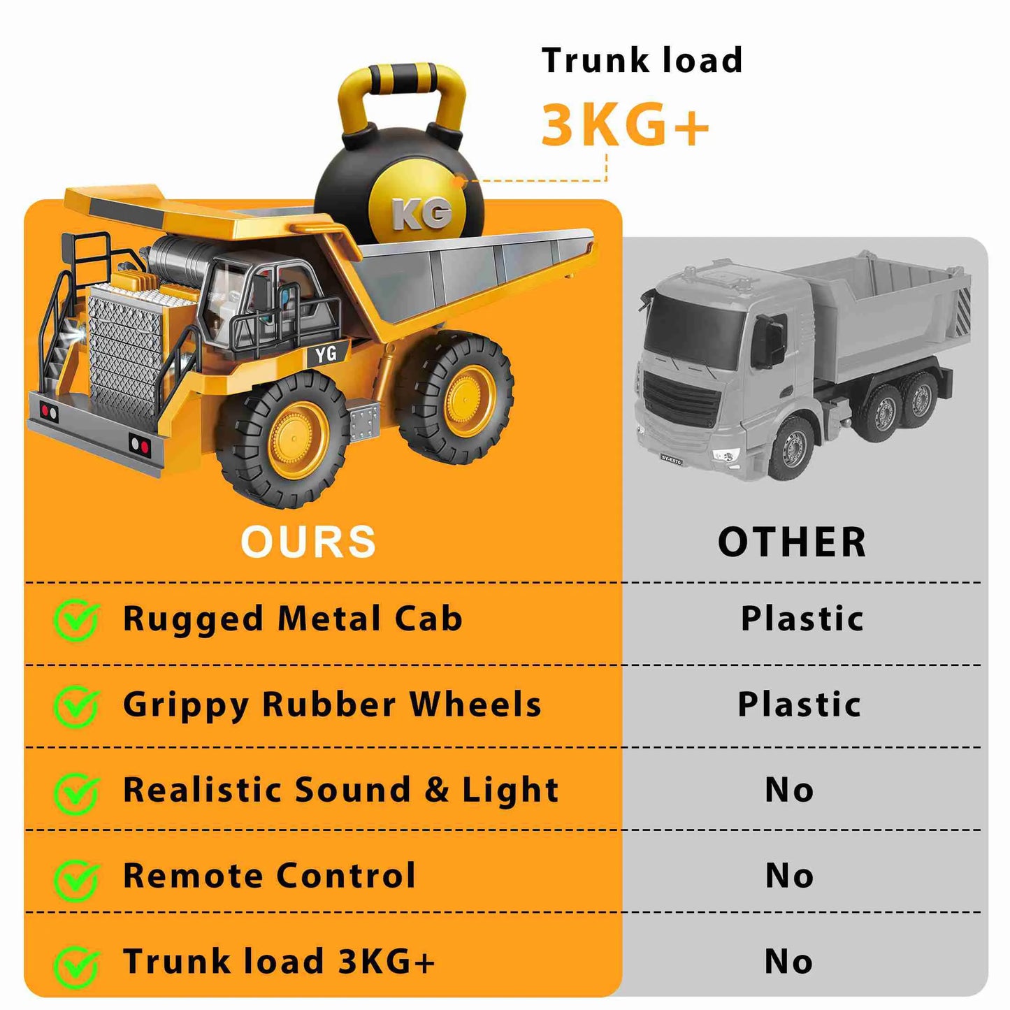 9 Channel Dump Truck  Yellow Double Battery Remote Control Dump Truck with Light Sound for Present Dump Truck