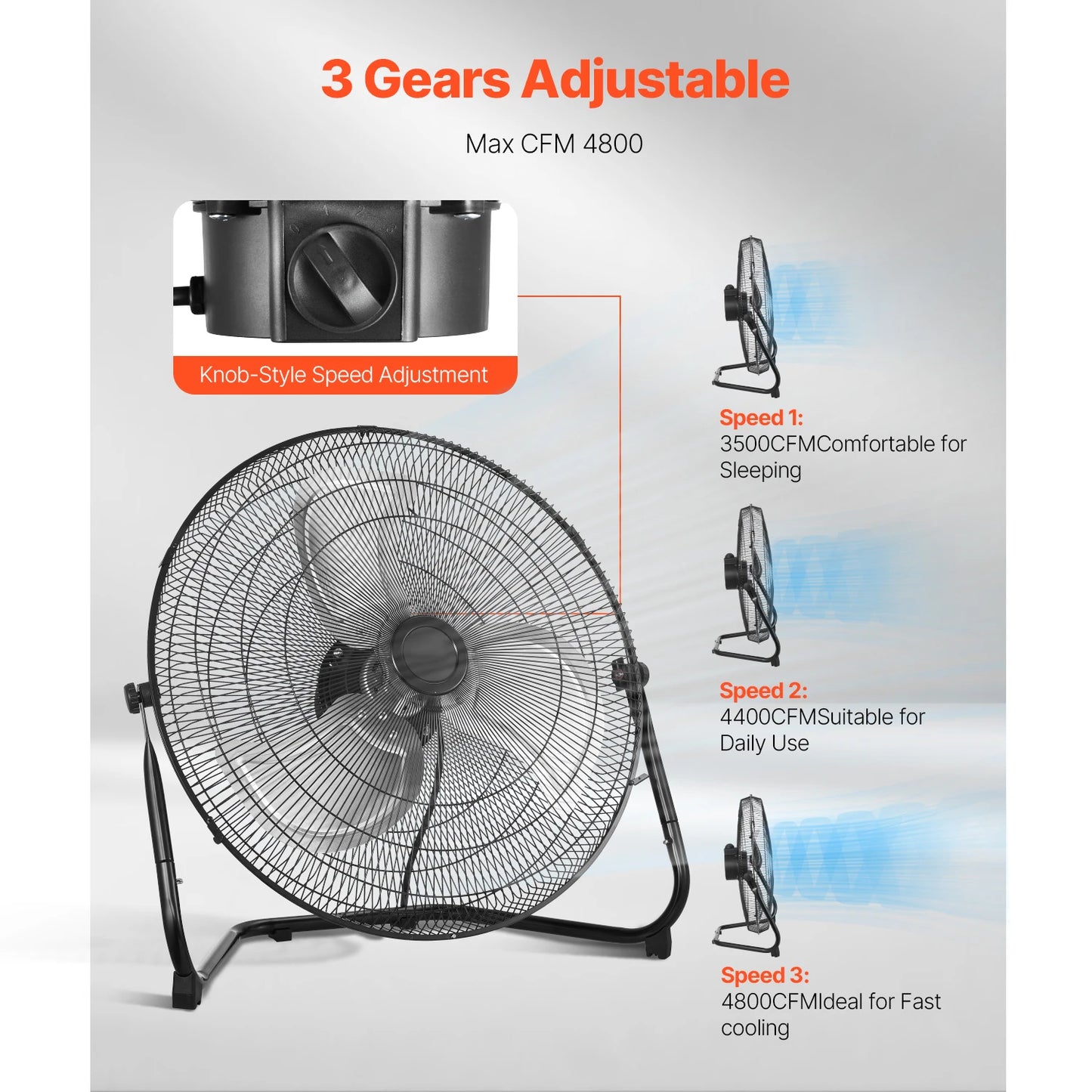 VEVOR Floor Fans 3 Speeds High Velocity Heavy Duty Industrial Fan 4800 CFM 360° Adjustable Tilt for Gym Home Commercial Shop