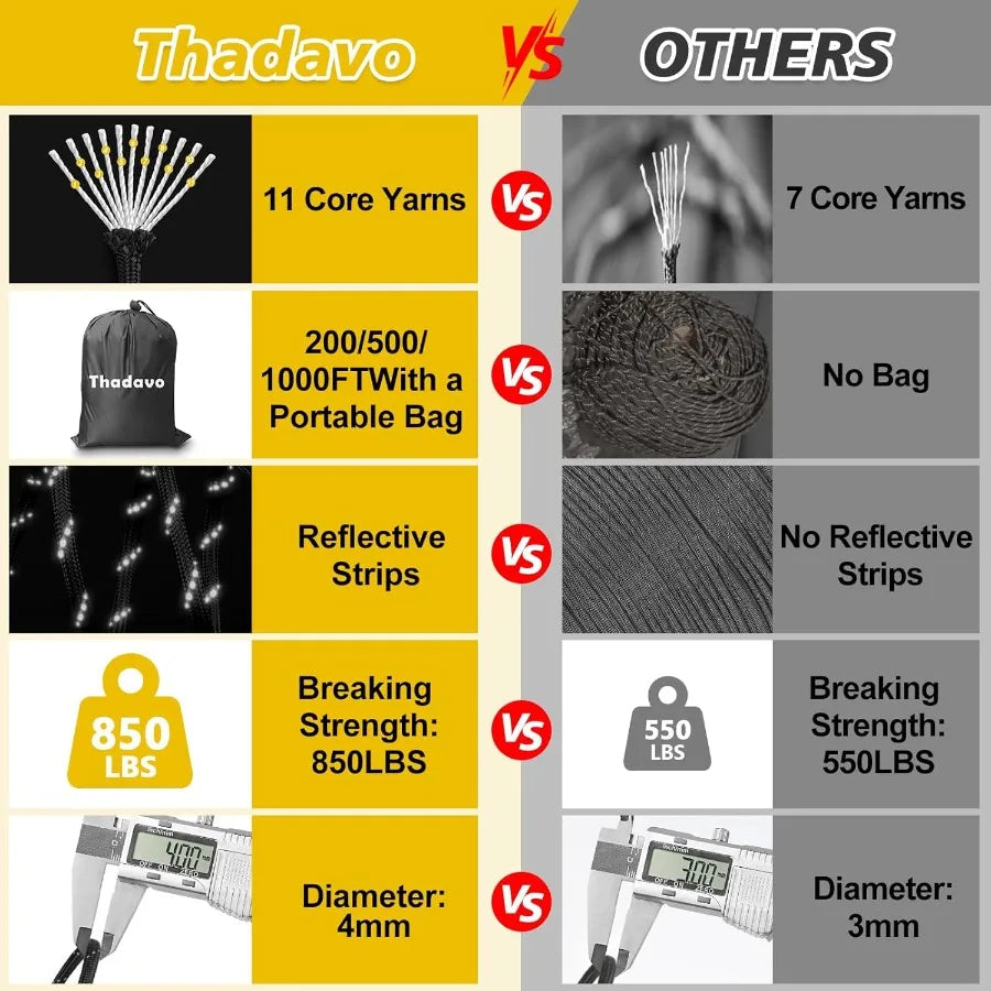 Reflective Paracord Rope 850Ib 50 100 200 500 1000ft 4MM 11 Strand para Cords Lanyard Utility Parachute Cord for Tent Camping H