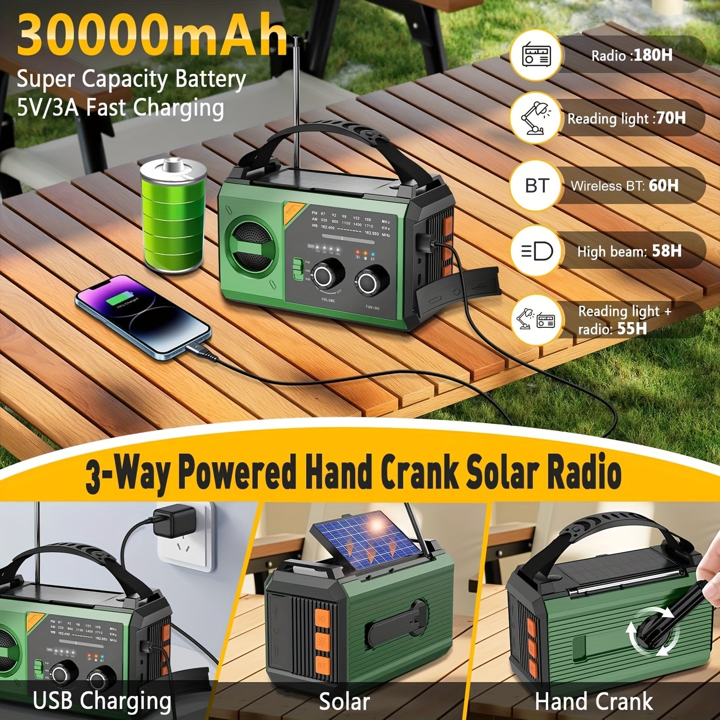 30000mAh Emergency Weather Radio with Hand Crank - NOAA Weather Alert Radio,  SOS, Power Bank 2 Solar Panels