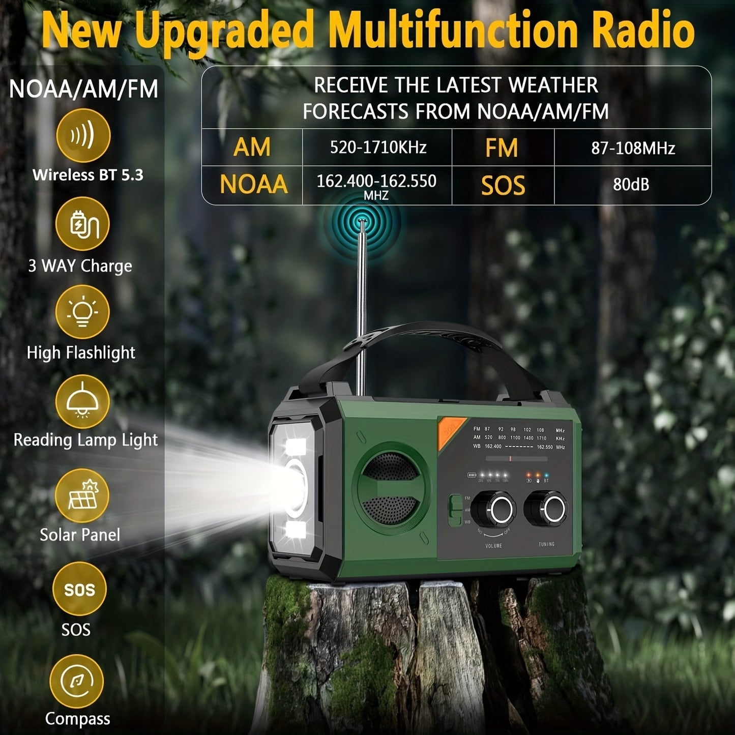 30000mAh Emergency Weather Radio with Hand Crank - NOAA Weather Alert Radio,  SOS, Power Bank 2 Solar Panels