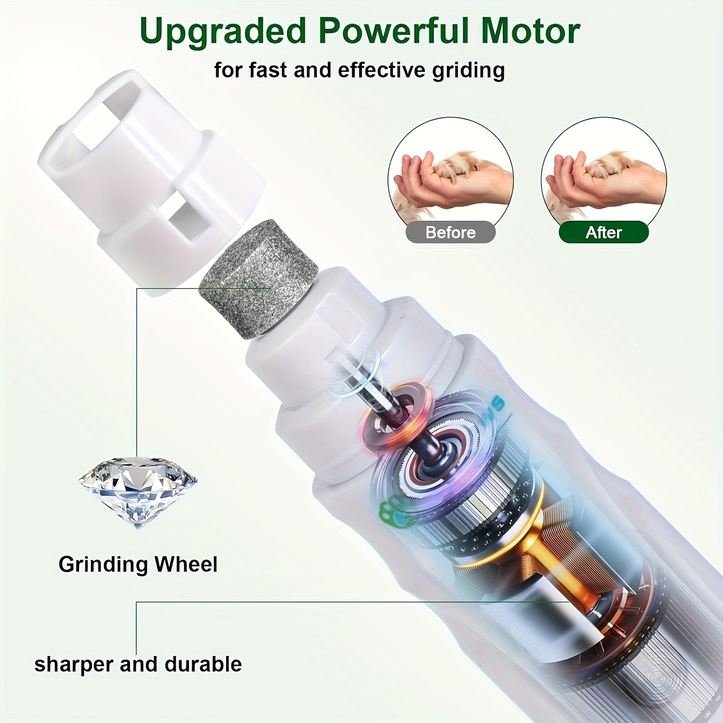 Electric Pet Nail Grinder, Electric Dog Nail Scissors, Quiet Electric Dog And Cat Claw Nail Trimmer Tool. Safe And Convenient Beauty, Dog Nail Trimmer, Smooth Metal Surface, Smooth Operation, No Battery