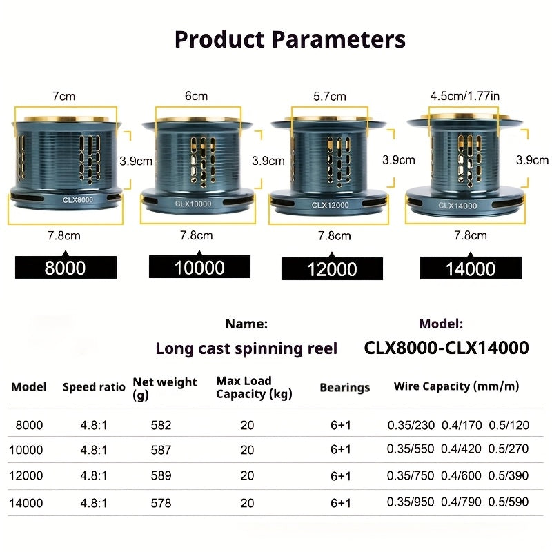 Heavy-Duty Saltwater Spinning Fishing Reel 12000/14000 - 17+1BB & 6+1 Bearing System, 4.8:1 Gear Ratio, 44 Lbs Brake Drag - Casting for Monster Fish Suitable for Sea Fishing, Lake Fishing - Ideal for Anglers ()