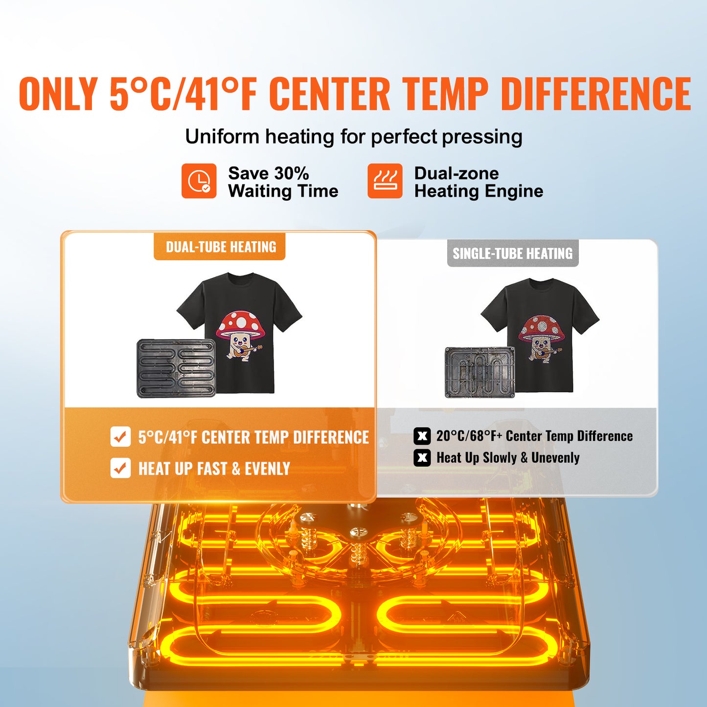 SucceBuy 30*38CM 8 in 1 Combo Upgrade Heat Press Machine 360° Rotation Sublimation Printer Cap Shirt Mug Plate 2D Heat Transfer
